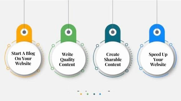 Create Sharable Content