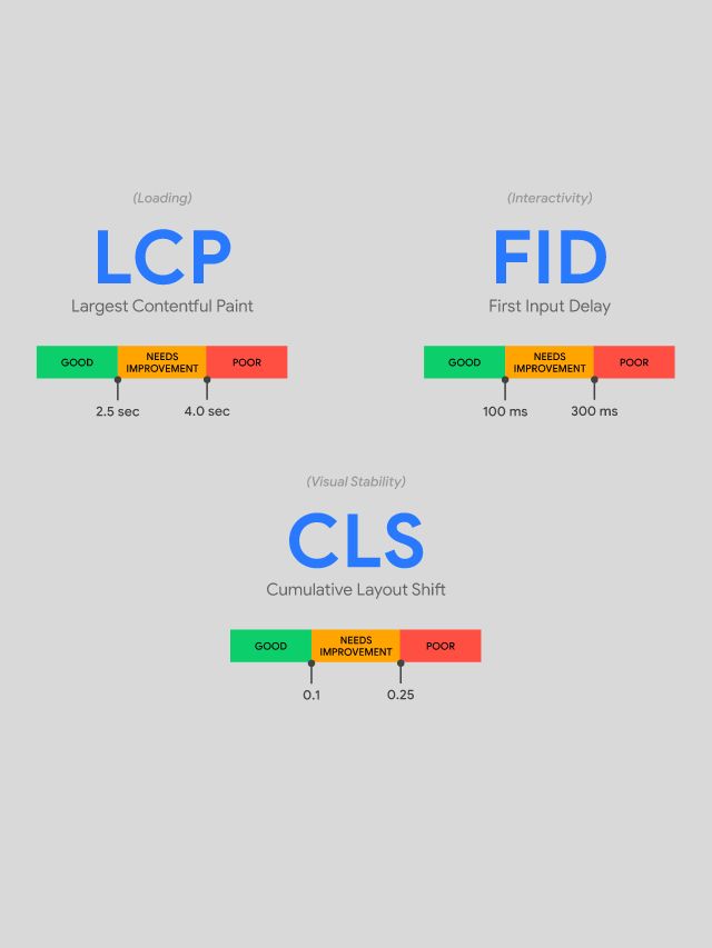 How to Improve Core Web Vitals